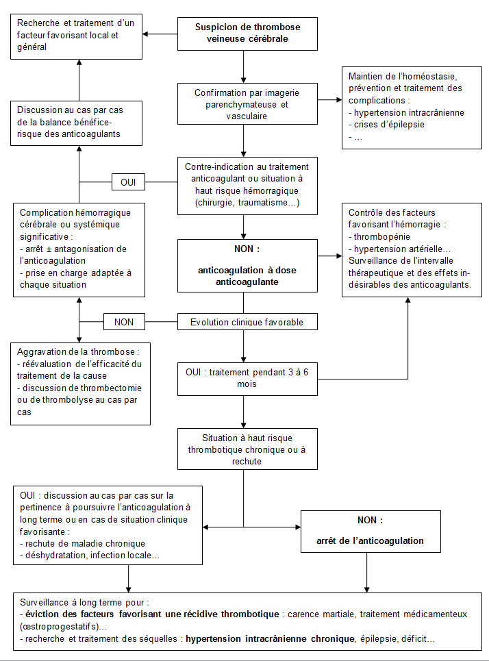 décisionnel