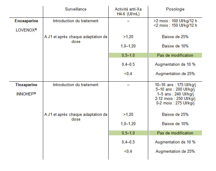 Héparine anticoagulante