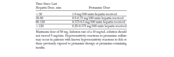 Héparine Dose