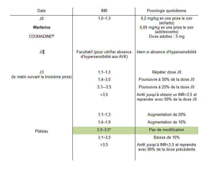 Anti Vitamine K